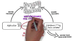 Tracing and Sampling for Real-Time Systems Tracing and Sampling for Real-Time Systems